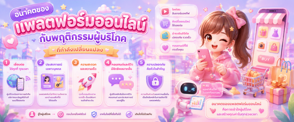อนาคตของแพลตฟอร์มออนไลน์กับพฤติกรรมผู้บริโภคที่กำลังเปลี่ยนแปลง​