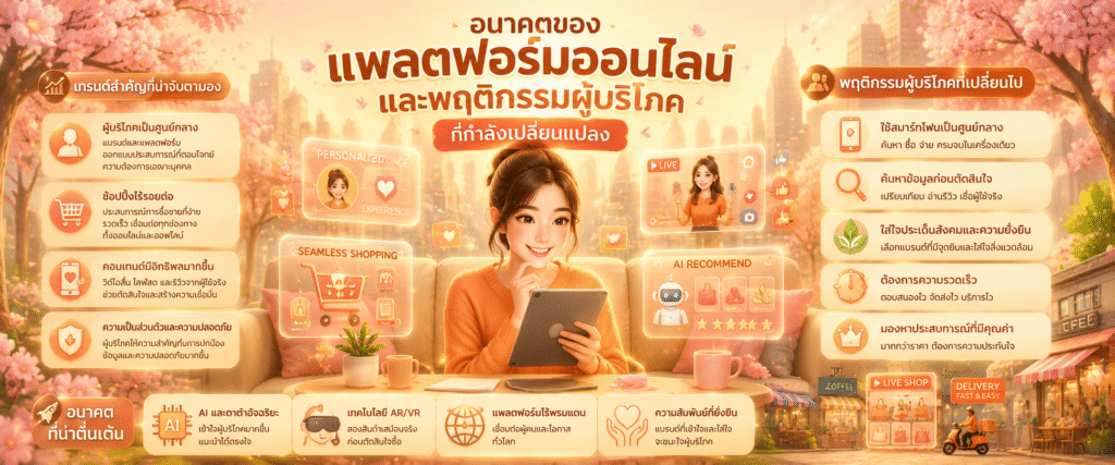 อนาคตของแพลตฟอร์มออนไลน์และพฤติกรรมผู้บริโภคที่กำลังเปลี่ยนแปลง​