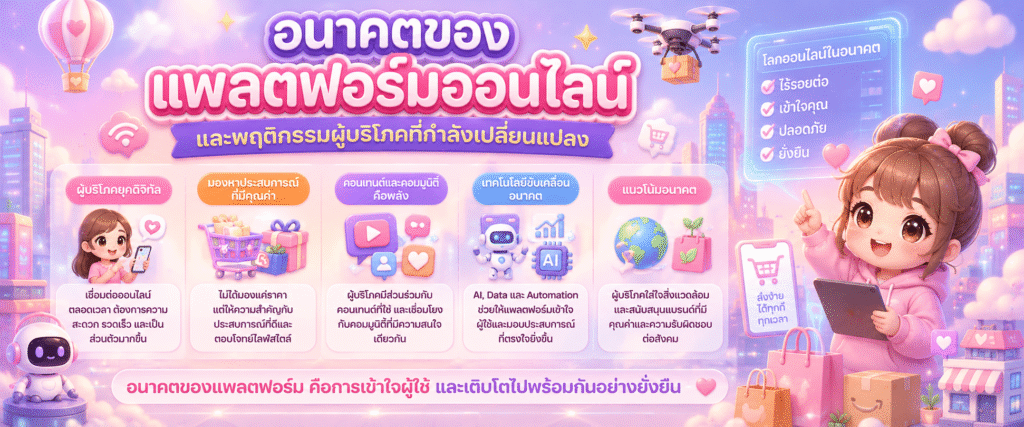 อนาคตของแพลตฟอร์มออนไลน์และพฤติกรรมผู้บริโภคที่กำลังเปลี่ยนแปลง​