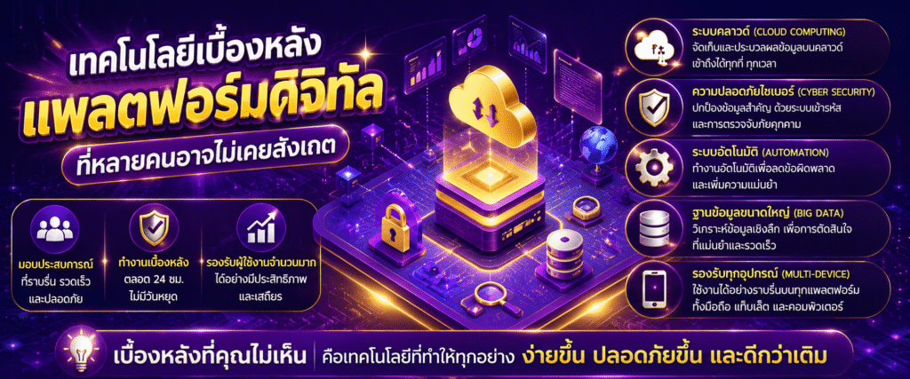เทคโนโลยีเบื้องหลังแพลตฟอร์มดิจิทัลที่หลายคนอาจไม่เคยสังเกต