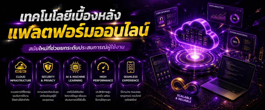 เทคโนโลยีเบื้องหลังแพลตฟอร์มออนไลน์สมัยใหม่ที่ช่วยยกระดับประสบการณ์ผู้ใช้งาน​